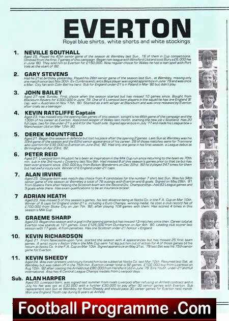 Front page of an Everton football programme showing player bios and small headshots aligned to the right.