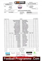 Chorley v Bolton Wanderers 2017 – Harold Taylor Memorial Trophy