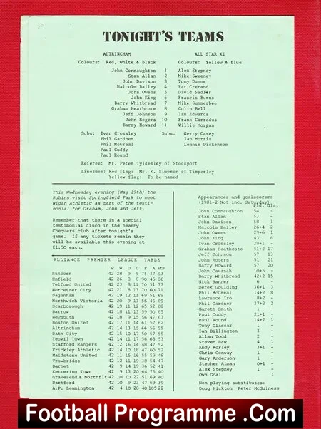 Jeff Johnson Testimonial Benefit Match Altrincham 1982 Signed - Image 3