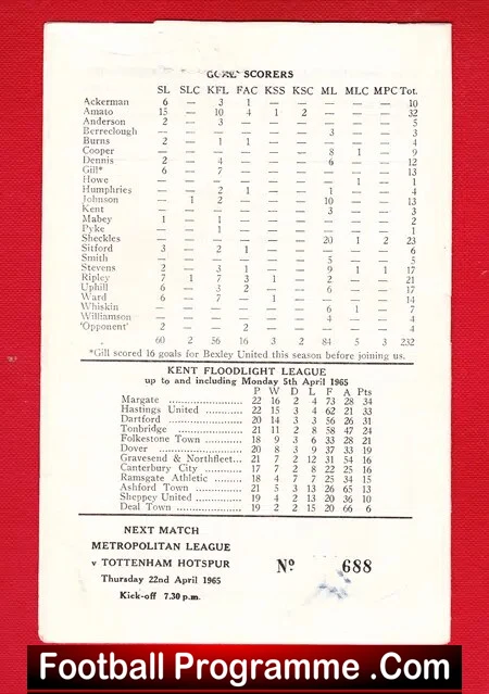 Dartford v Chelmsford City 1965 - Image 4
