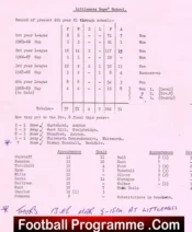 Littlemoss Boys School 1969 – Cup Final – Droylsden