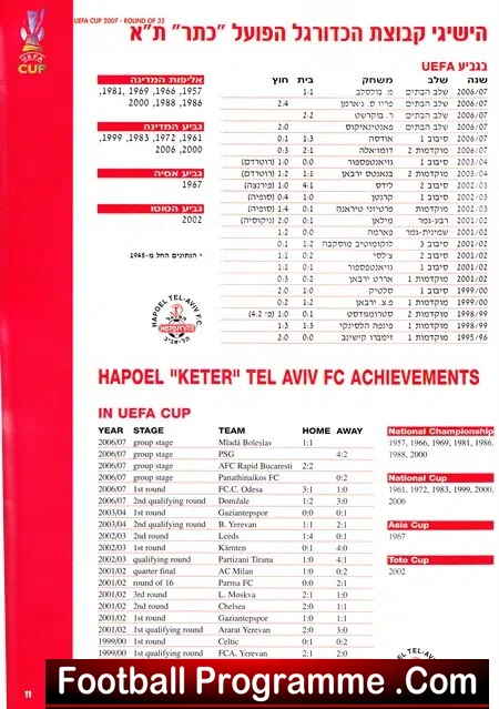 Hapoel Tel Aviv v Glasgow Rangers 2007 - Israel Jewish Team - Image 2