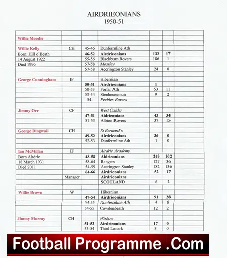 Airdrieonians Aidrie Football Club Multi Signed Autographed Sheet 1950 - 1951 - Image 4