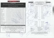 Manchester United Football Team Multi Signed Sheet 2003