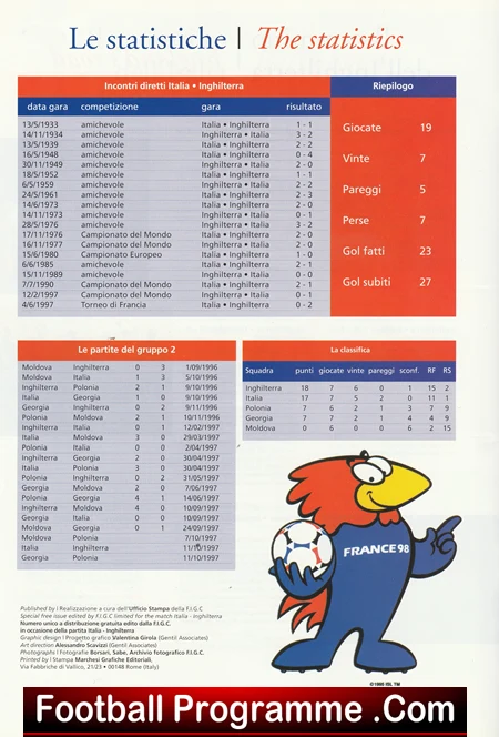 Italy v England 1997 - Rome World Cup Qualifier - Image 2