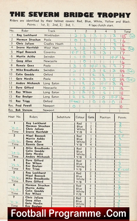 Newport Speedway 1967 - The Severn Bridge Trophy - Image 3