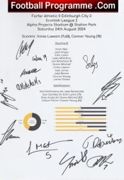  Edinburgh City Football Club Multi Autographed Signed Sheet Football Programme .COM Football Programmes Memorabilia