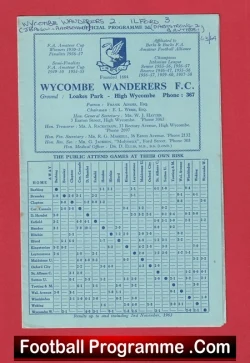 Wycombe Wanderers F.C. football programme page on a light-blue sheet showing match listings and a league table, set against a red background.