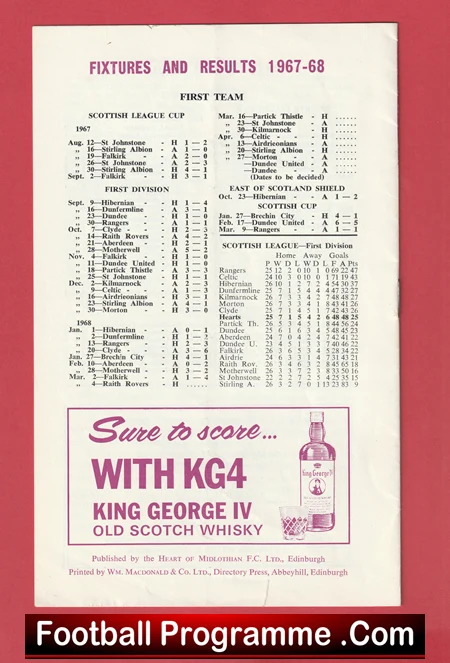 Heart Of Midlothian v Glasgow Rangers 1968 - Sir Alex Ferguson - Image 4