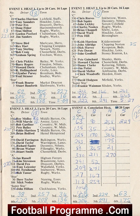Coventry Stock Car Programme 1976 - Image 4