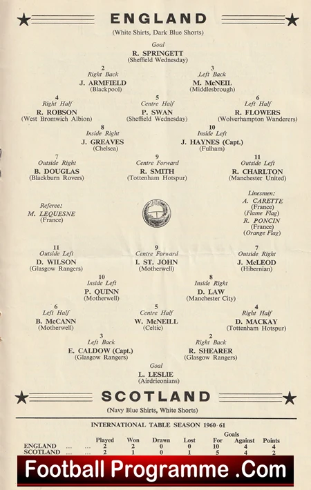 England v Scotland 1961 - The Score was 9 - 3 - Image 5