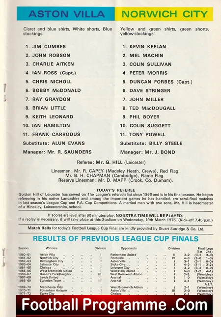 Aston Villa v Norwich City 1975 - League Cup Final - Image 3