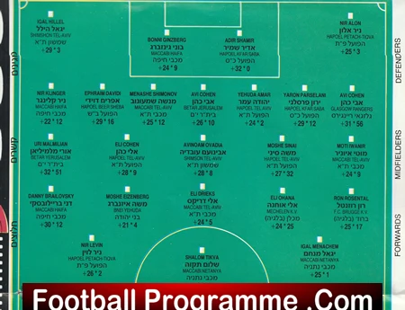 Israel v England 1988 - Jewish Football Team - Image 3