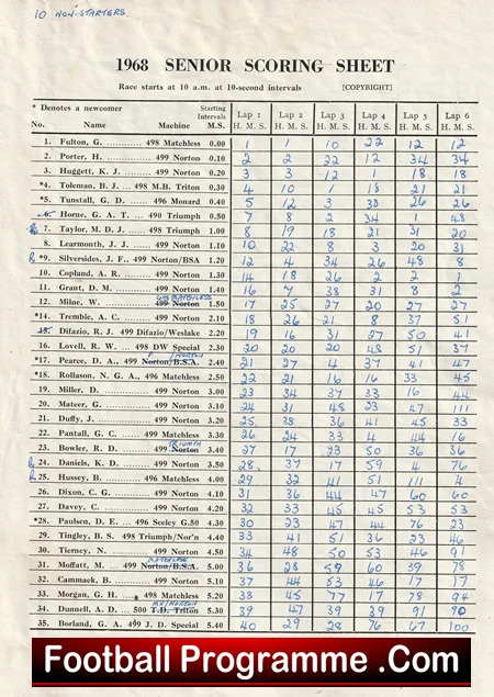Isle Of Man Manx Grand Prix Official Programme 1968 - Image 3