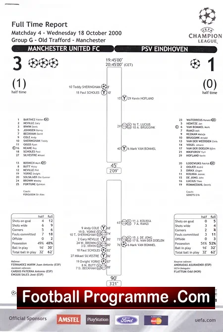 Manchester United v PSV Eindhoven 2000 – Press Report Sheets