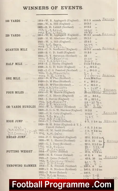 International Athletics Contest Hampden Park Scotland - 1922