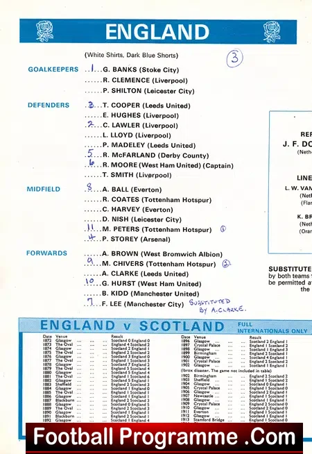 England v Scotland 1971 – Wembley London
