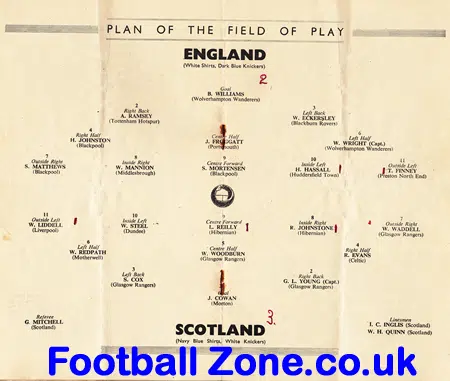 England v Scotland 1951