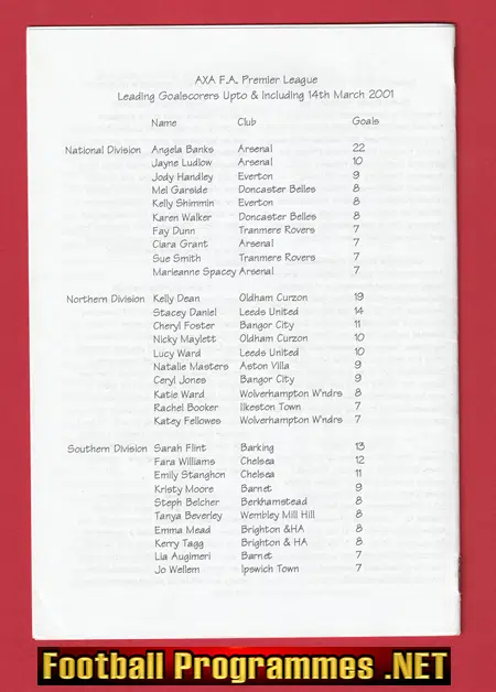 Oldham Curzon Ladies v Sheffield Wednesday 2001 - Womens Football