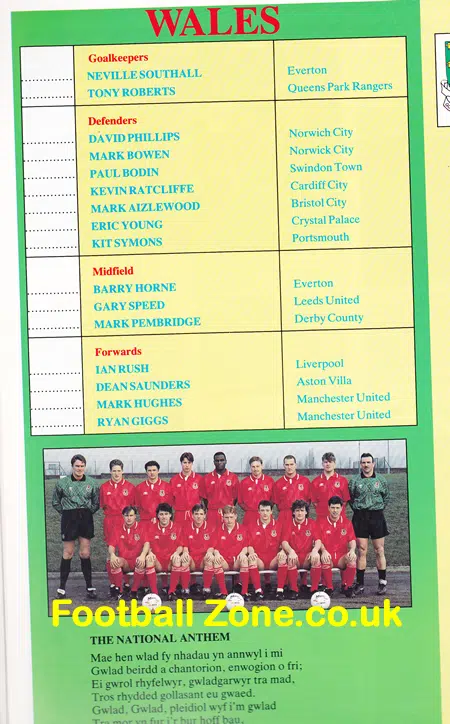 Wales v Belgium 1993 – Welsh Football Cymru