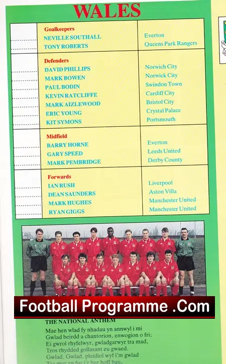 Wales v Belgium 1993 – Welsh Football Cymru