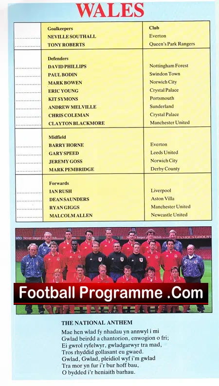 Wales v Romania 1993 – Cymru Football