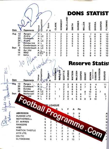Aberdeen v Partick Thistle 1977 - Multi Autographed SIGNED