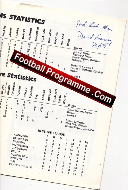 Aberdeen v Partick Thistle 1977 - Multi Autographed SIGNED