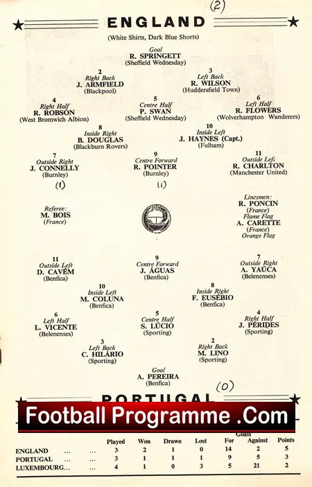 England v Portugal 1961