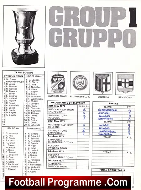 Anglo Italian Tornament 1971 – Palace – Swindon – Stoke