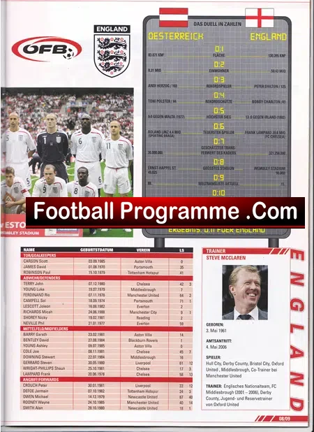 Austria v England 2007