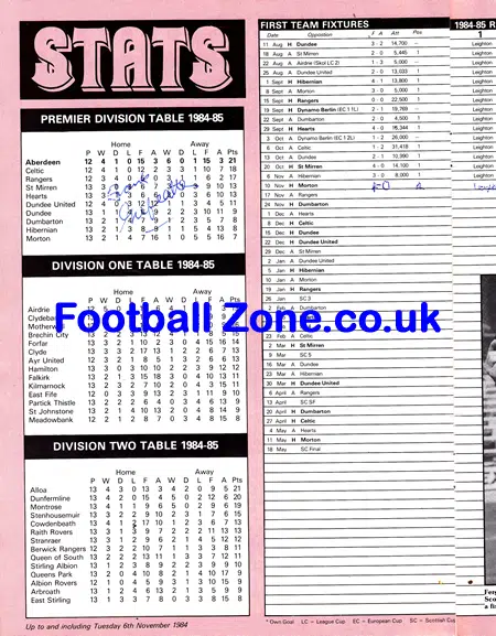 Aberdeen v Morton 1984 - Multi Autographed SIGNED