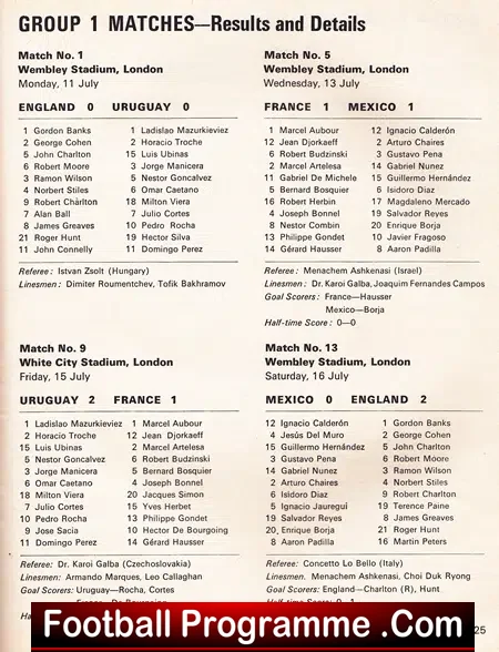England v Germany 1966 – World Cup Final 66 – 2nd Edition Print