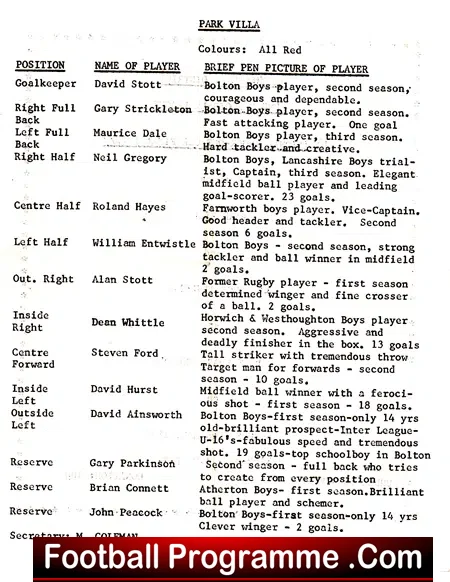 Park Villa v Clarence Athletic 1973 – Cup Final at Cheadle