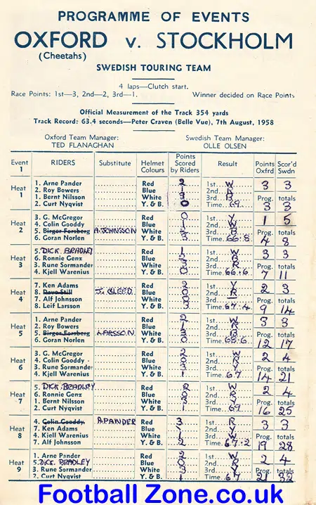 Oxford Speedway v Stockholm 1960 – Sweden Tour UK