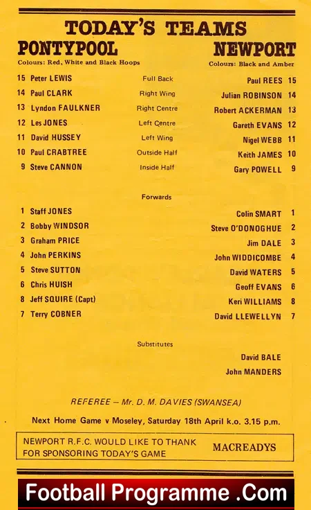 Newport Rugby v Pontypool 1981 – Multi Autographed