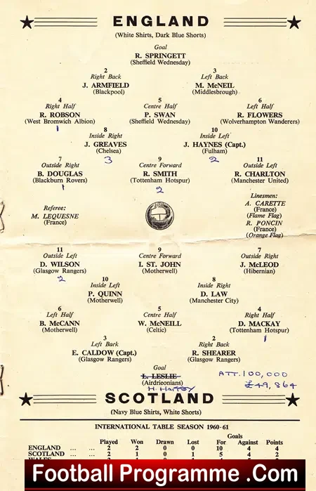 England v Scotland 1961 – Twelve Goals Scored