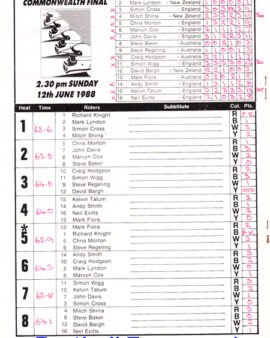 Commonwealth Speedway Final 1988 – at Kings Lynn