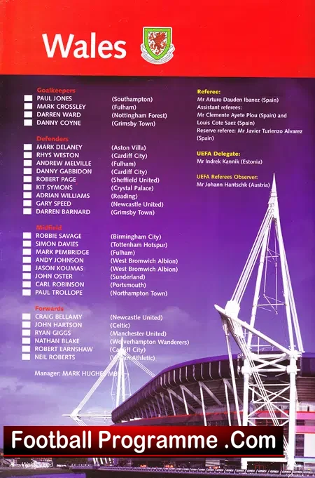 Wales v Finland 2003 – Plus Team Sheet