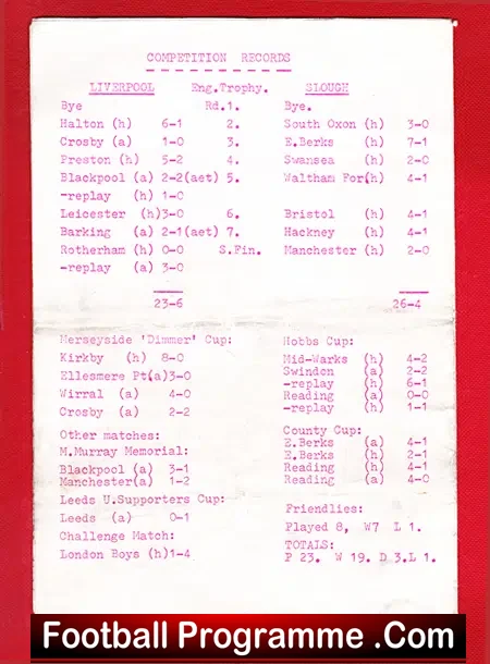Liverpool Boys v Slough Boys 1976 – Schoolboys Final