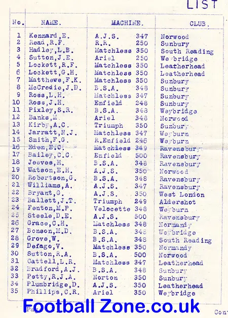 Norwood GrassTrack Speedway Racing Trial Bagshot 1948
