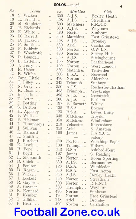 Farnham GrassTrack Speedway Racing Trials 1951