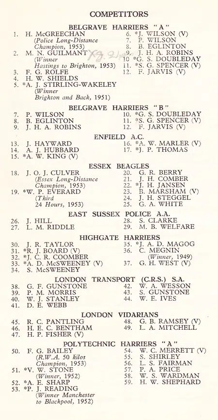 London To Brighton Walk Walking 1953