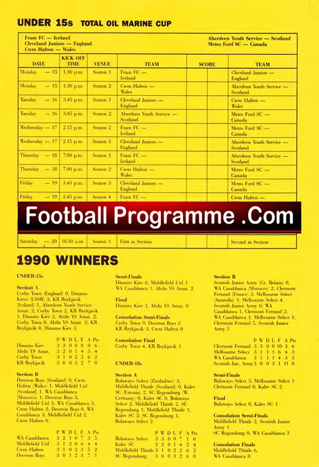 Aberdeen International Football Festival 1991