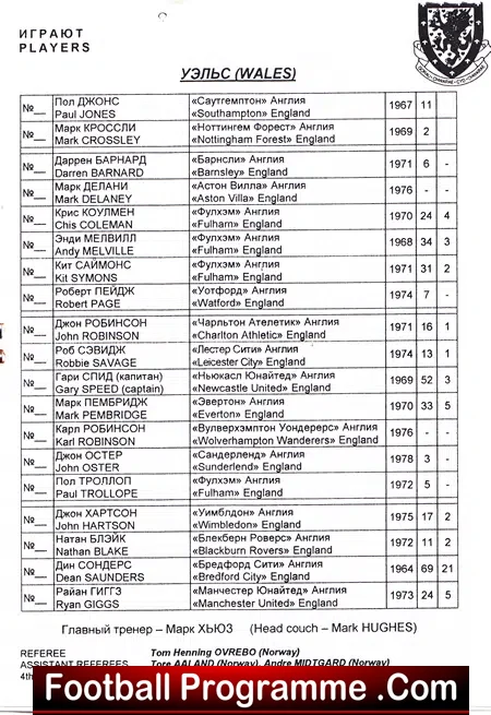 Belarus v Wales 1999 – Euro Qualifying Match