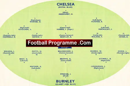 Chelsea v Burnley 1948