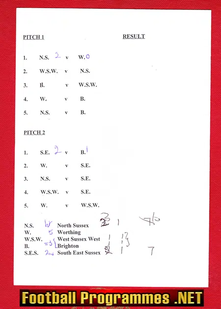 Sussex Schoolboys U14 Cup Final 1996 - at Lancing College