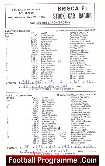 Northampton Stock Cars Programme BRISCA 1978