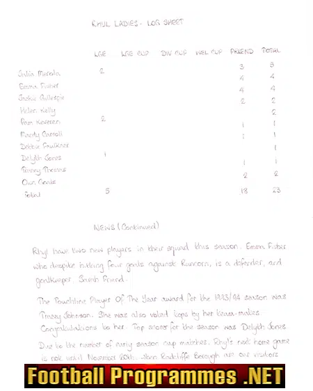 Rhyl Ladies v Leek Town 1994 - Womens Football