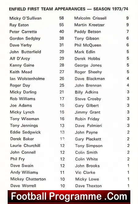 Enfield Official Handbook 1974 - 1975